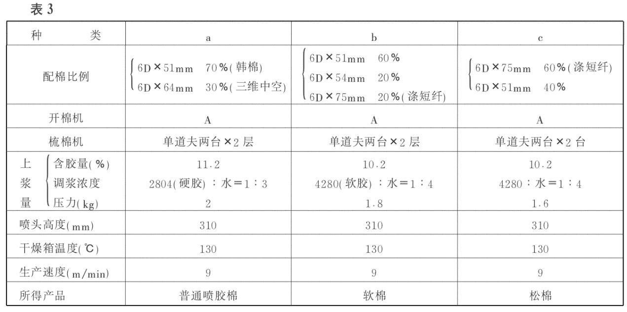 無紡布設備 無紡布設備